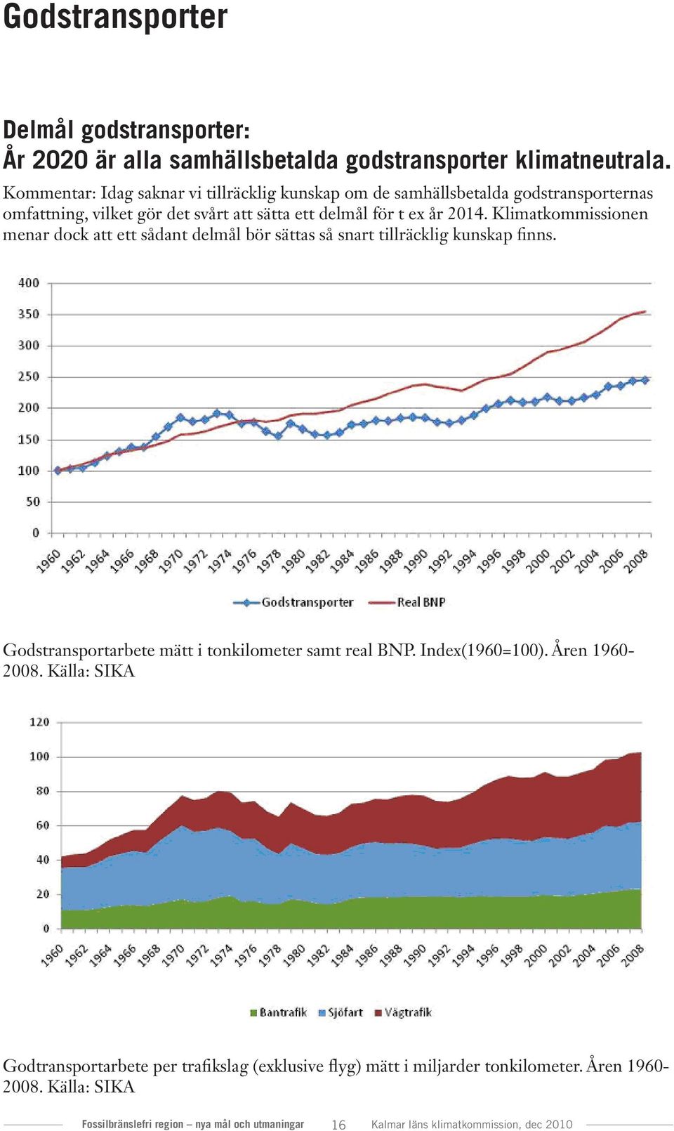 Klimatkommissionen menar dock att ett sådant delmål bör sättas så snart tillräcklig kunskap finns. Godstransportarbete mätt i tonkilometer samt real BNP.