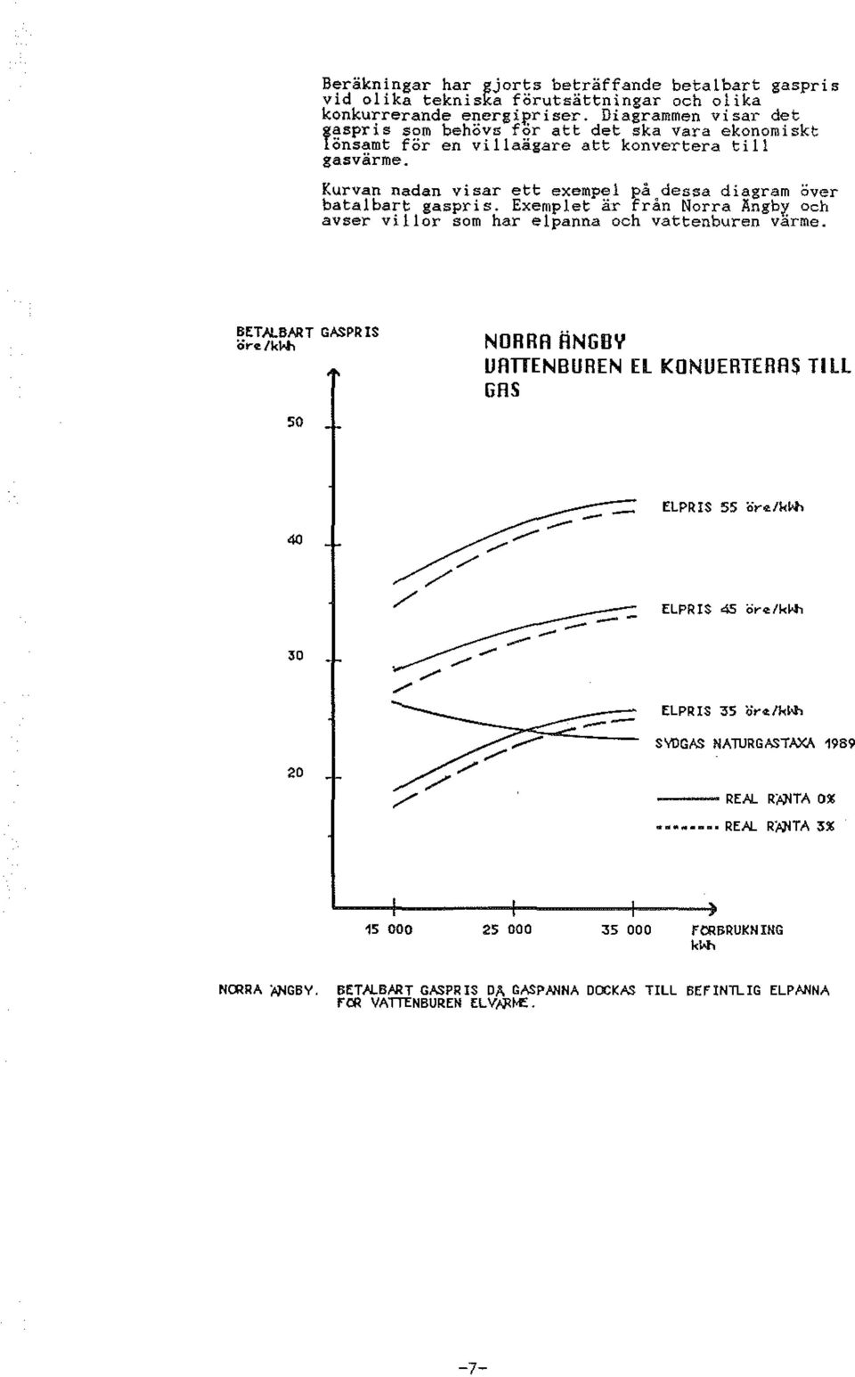 Kurvan nadan visar ett exempe på dessa diagram över batatbart gaspris. Exempet är från Norra Ängbr, och avser vior som har epanna och vattenburen varme.