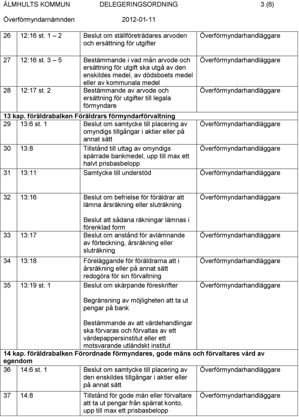 2 Bestämmande av arvode och ersättning för utgifter till legala förmyndare 13 kap. föräldrabalken Föräldrars förmyndarförvaltning 29 13:6 st.