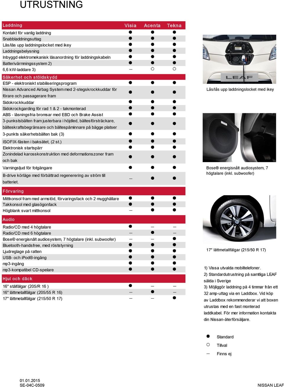 passagerare fram Sidokrockkuddar Sidokrockgarding för rad 1 & 2 - takmonterad ABS - låsningsfria bromsar med EBD och Brake Assist 3-punkstsbälten fram justerbara i höjdled, bältesförsträckare,