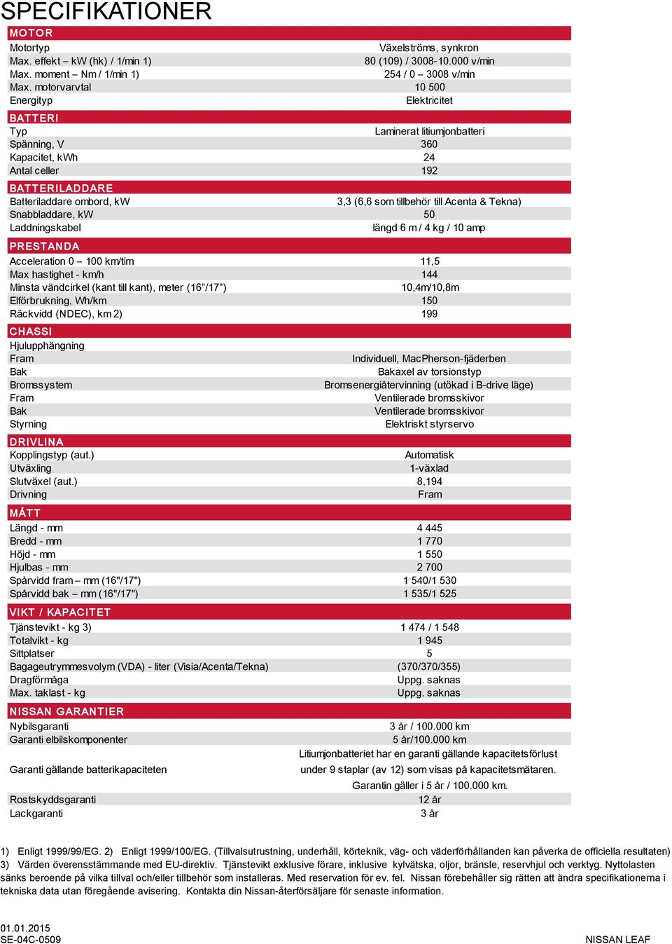 till Acenta & Tekna) Snabbladdare, kw 50 Laddningskabel längd 6 m / 4 kg / 10 amp PRESTANDA Acceleration 0 100 km/tim 11,5 Max hastighet - km/h 144 Minsta vändcirkel (kant till kant), meter (16 /17 )