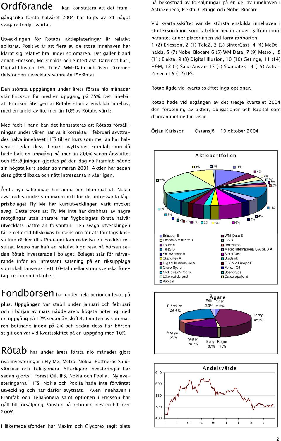 Däremot har, Digital Illusion, IFS, Tele2, WM-Data och även Läkemedelsfonden utvecklats sämre än förväntat.