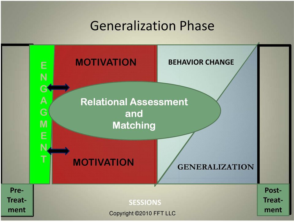 MOTIVATION BEHAVIOR CHANGE GENERALIZATION