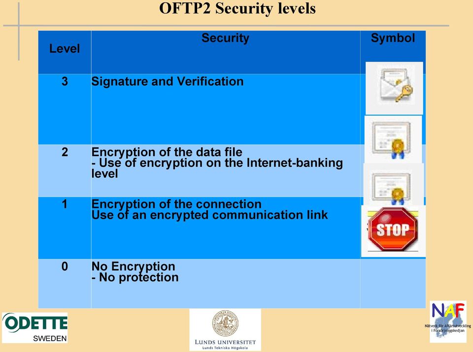 on the Internet-banking level 1 Encryption of the connection