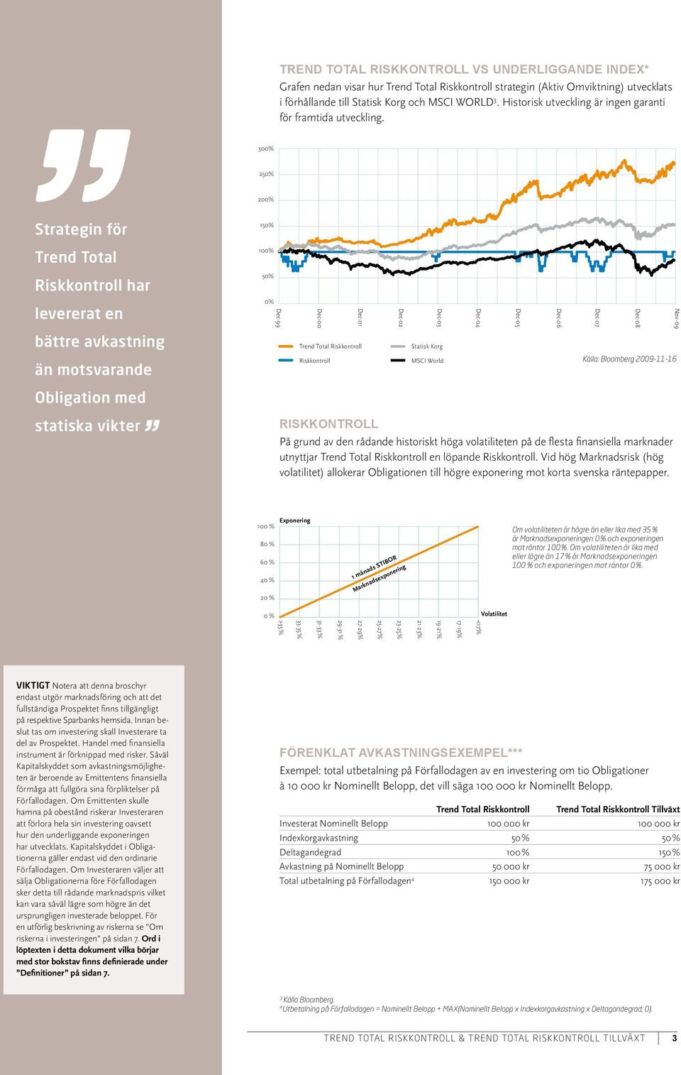 300% 250% 200% Strategin för Trend Total Riskkontroll har levererat en bättre avkastning än motsvarande Obligation med statiska vikter 150% 100% 50% 0% Dec-99 Dec-00 Dec-01 Dec-02 Dec-03 Dec-04