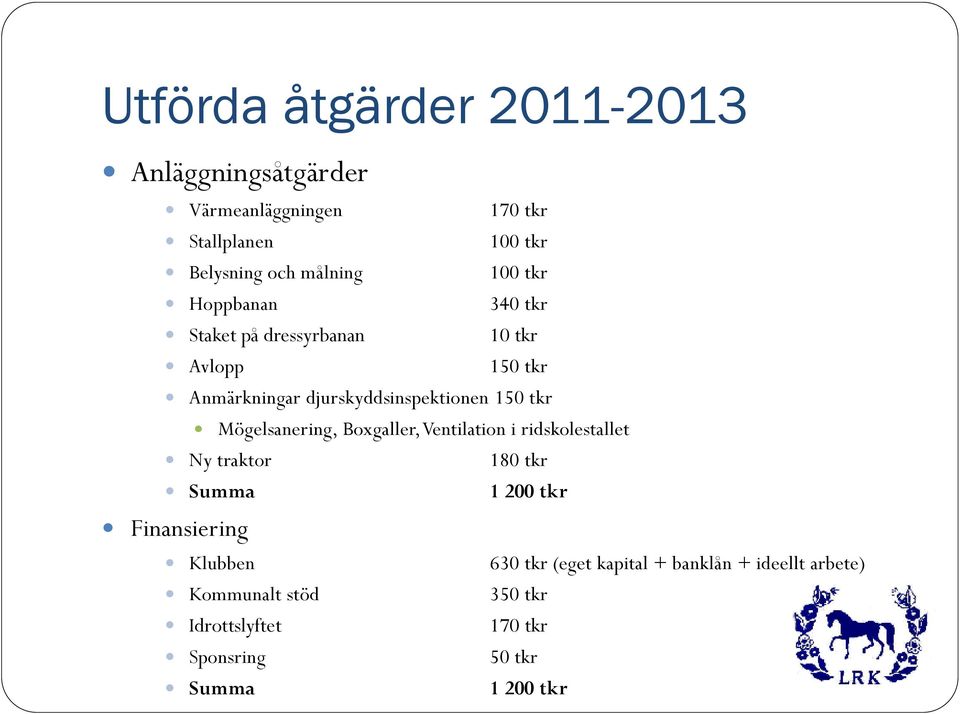 Mögelsanering, Boxgaller, Ventilation i ridskolestallet Ny traktor 180 tkr Summa 1 200 tkr Finansiering Klubben 630