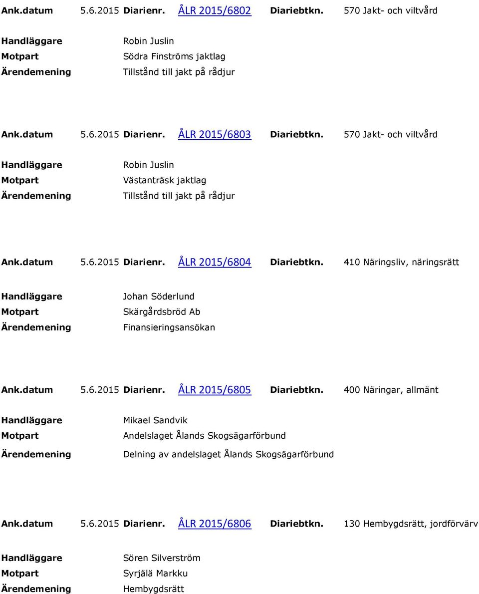 410 Näringsliv, näringsrätt Johan Söderlund Skärgårdsbröd Ab Finansieringsansökan Ank.datum 5.6.2015 Diarienr. ÅLR 2015/6805 Diariebtkn.