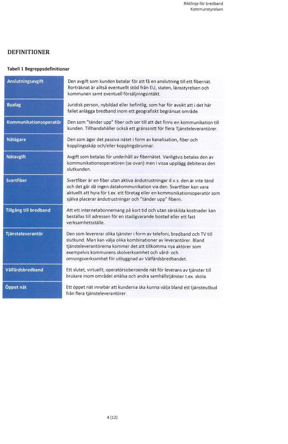 samt eventuell försäljningsintäkt. Juridisk person, nybildad eller befintlig, som har för avsikt att i det här fallet anlägga bredband inom ett geografiskt begränsat område.