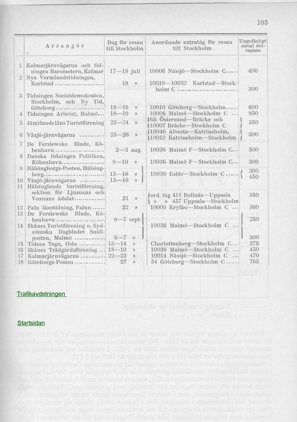 .. 18 19» JämtlandslänsTuristförening 23 24» Växjö-järnvägarna 25 26» De Ferslewske Blade, Köbenhavn ' 2 3 aug.