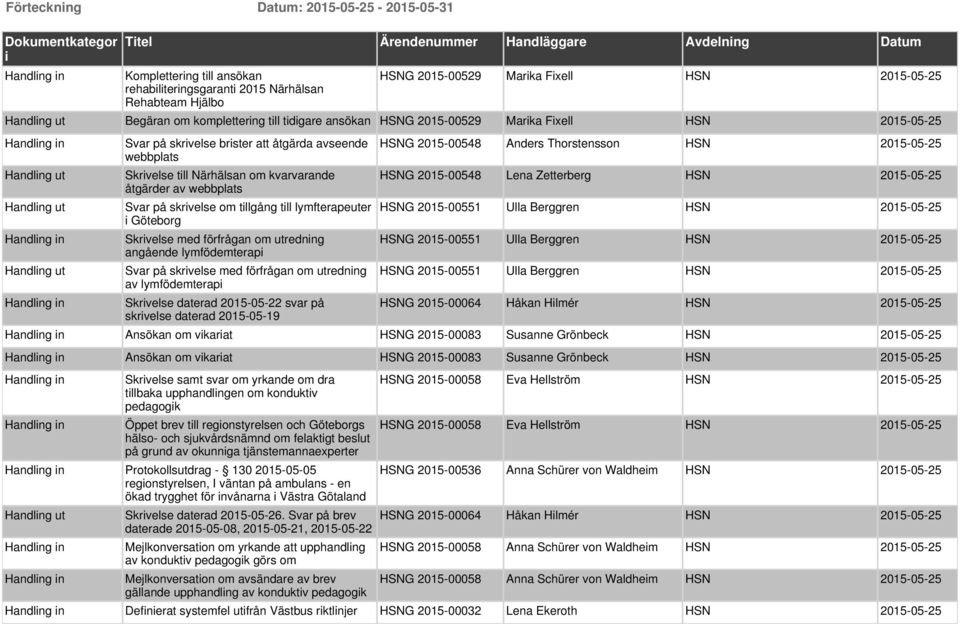 tillgång till lymfterapeuter i Göteborg Skrivelse med förfrågan om utredning angående lymfödemterapi Svar på skrivelse med förfrågan om utredning av lymfödemterapi Skrivelse daterad 2015-05-22 svar