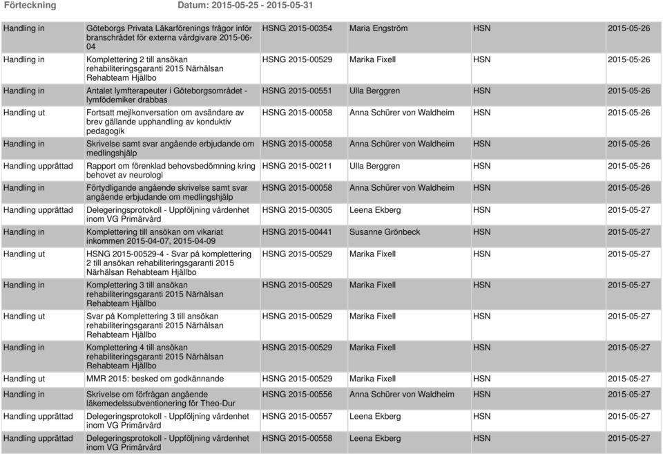 behovet av neurologi Förtydligande angående skrivelse samt svar angående erbjudande om medlingshjälp Delegeringsprotokoll - Uppföljning vårdenhet inom VG Primärvård Komplettering till ansökan om