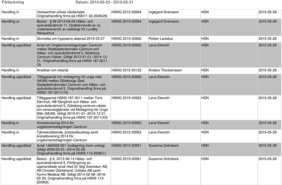 2015-05-27 HSNG 2015-00562 Petteri Lackéus HSN 2015-05-28 Avtal om Ungdomsmottagningen Centrum mellan Stadsdelsnämnden Centrum och Hälso- och sjukvårdsnämnd 5, Göteborg Centrum-Väster.