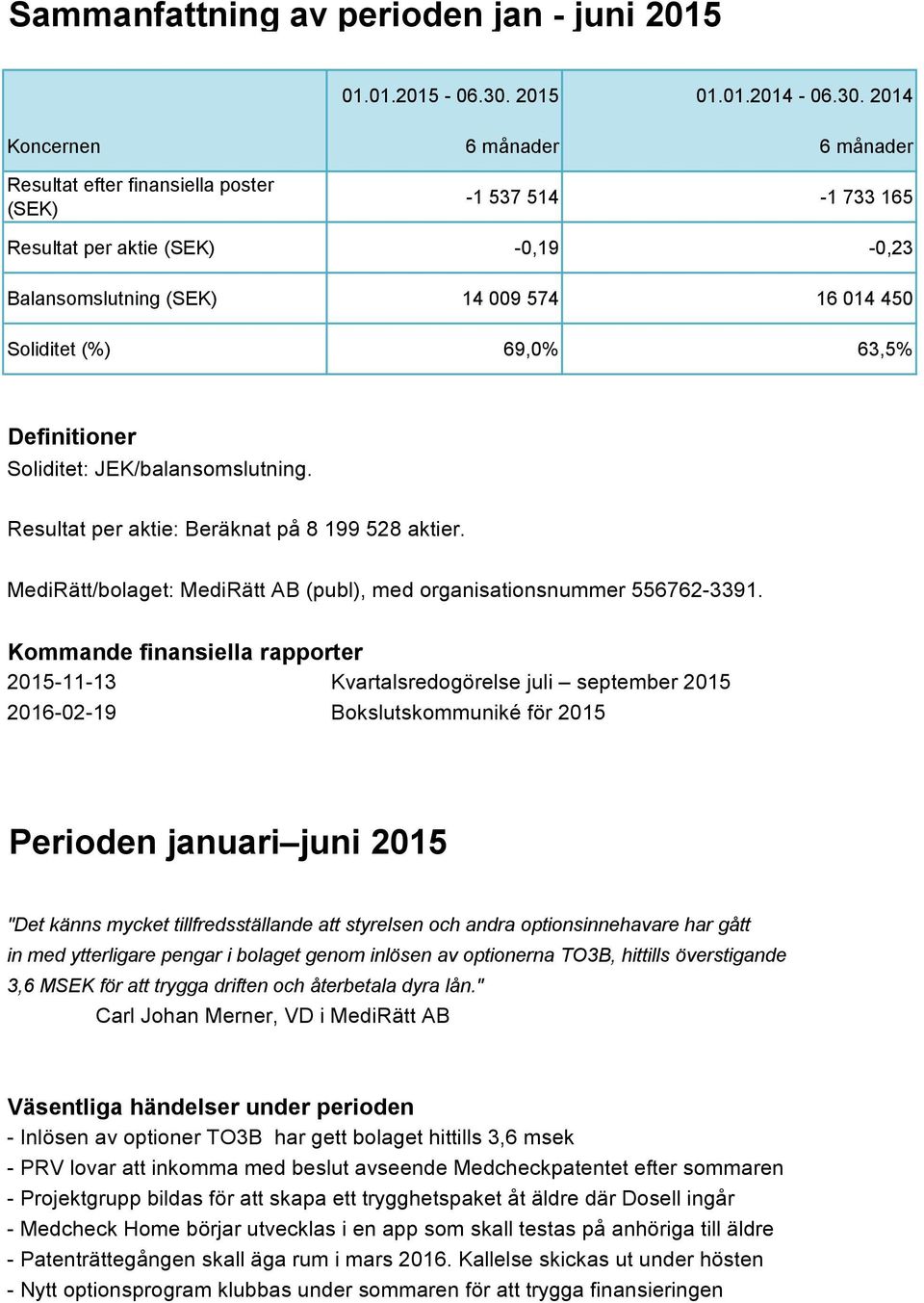 2014 Koncernen 6 månader 6 månader Resultat efter finansiella poster (SEK) -1 537 514-1 733 165 Resultat per aktie (SEK) -0,19-0,23 Balansomslutning (SEK) 14 009 574 16 014 450 Soliditet (%) 69,0%