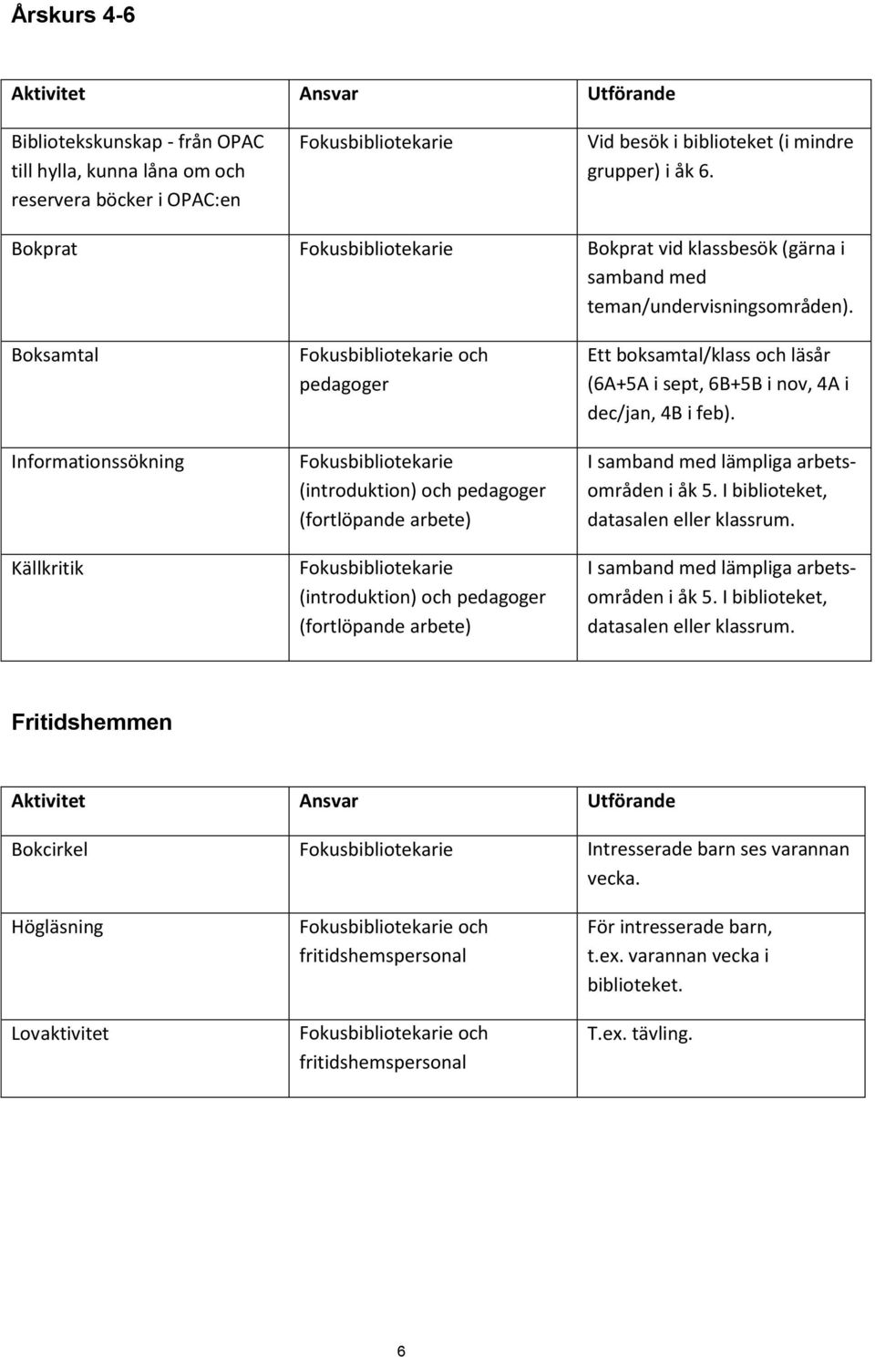 Boksamtal Informationssökning Källkritik och pedagoger (introduktion) och pedagoger (fortlöpande arbete) (introduktion) och pedagoger (fortlöpande arbete) Ett boksamtal/klass och läsår (6A+5A i sept,