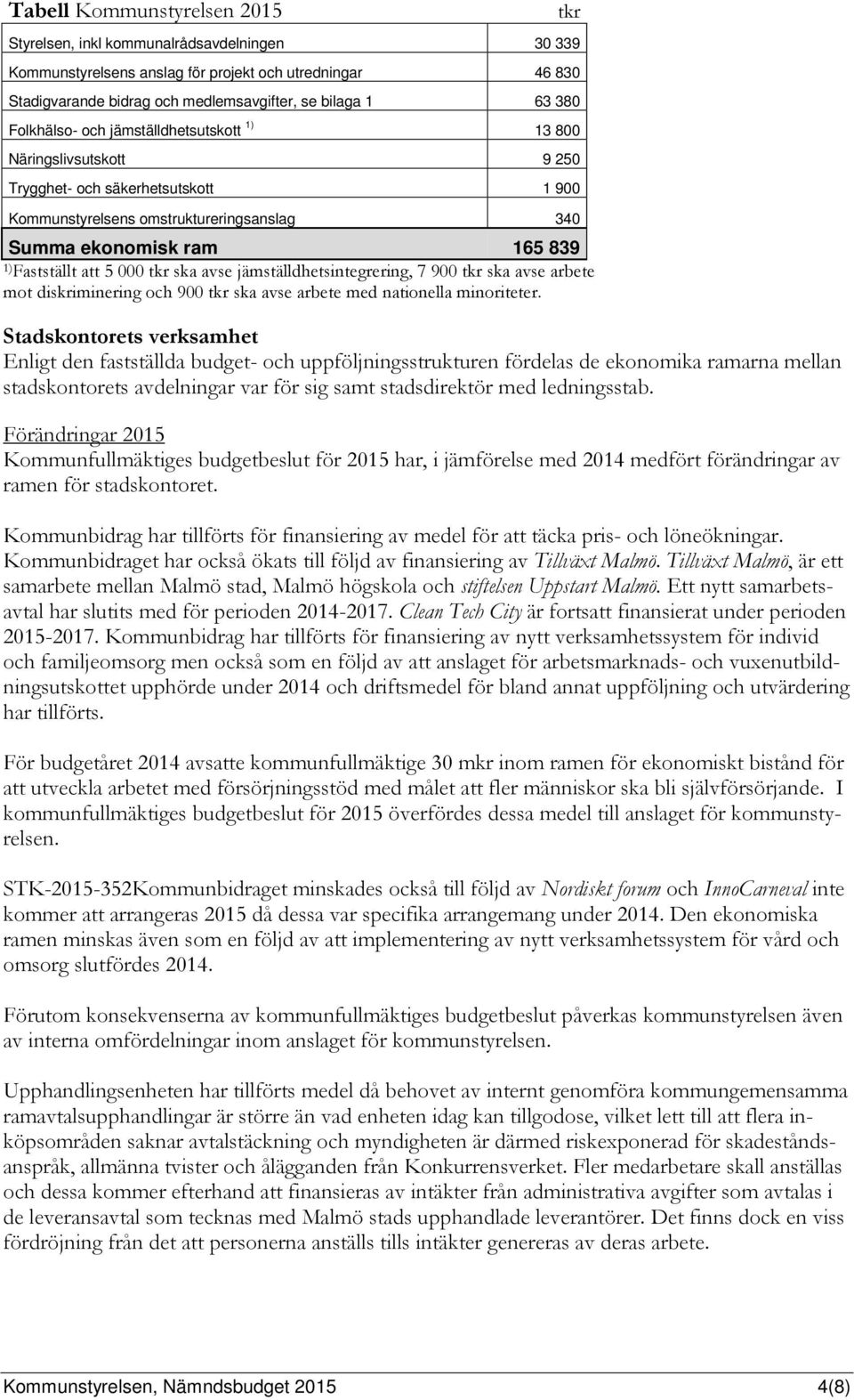 000 tkr ska avse jämställdhetsintegrering, 7 900 tkr ska avse arbete mot diskriminering och 900 tkr ska avse arbete med nationella minoriteter.