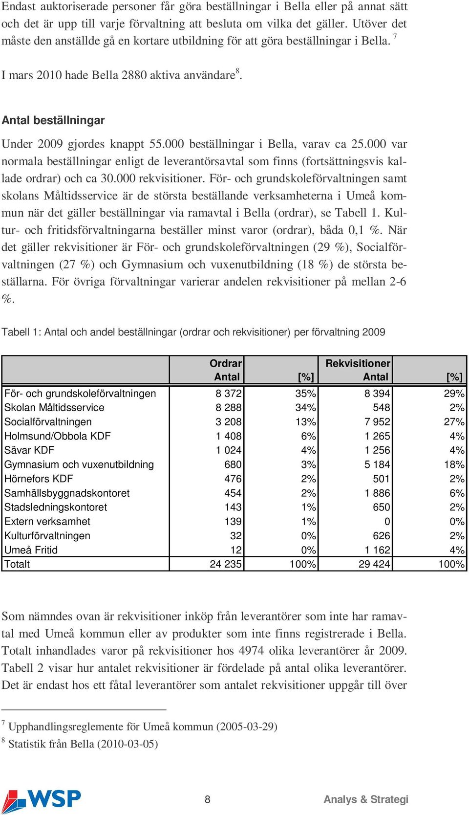 000 beställningar i Bella, varav ca 25.000 var normala beställningar enligt de leverantörsavtal som finns (fortsättningsvis kallade ordrar) och ca 30.000 rekvisitioner.