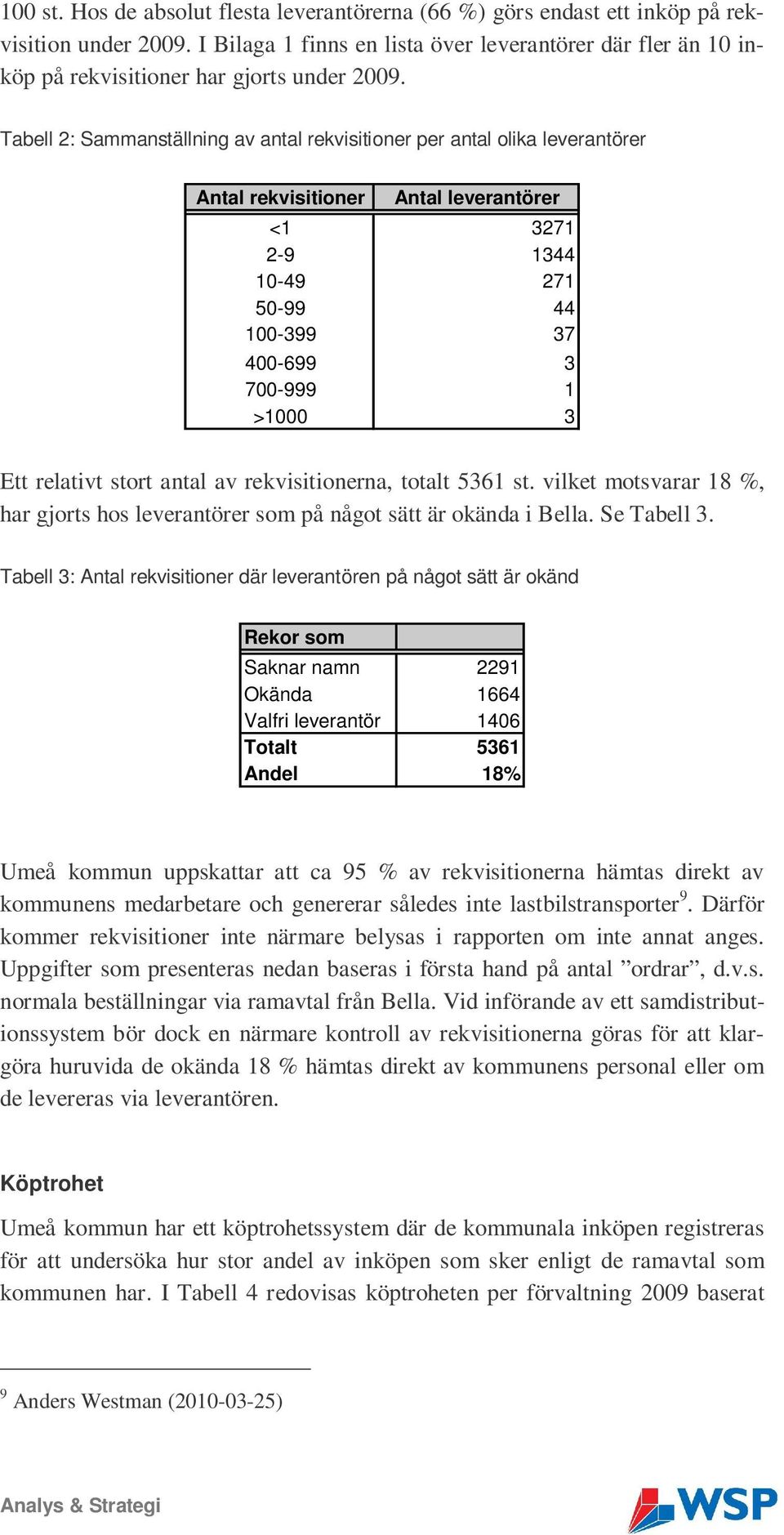 Tabell 2: Sammanställning av antal rekvisitioner per antal olika leverantörer Antal rekvisitioner Antal leverantörer <1 3271 2-9 1344 10-49 271 50-99 44 100-399 37 400-699 3 700-999 1 >1000 3 Ett