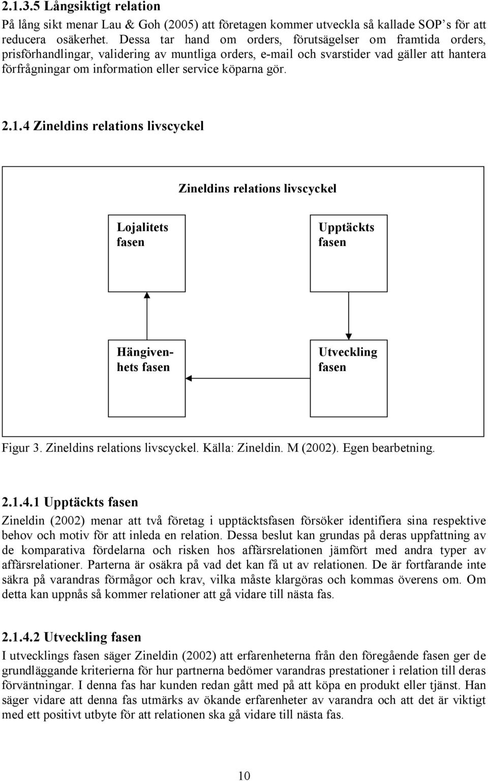 köparna gör. 2.1.4 Zineldins relations livscyckel Zineldins relations livscyckel Lojalitets fasen Upptäckts fasen Hängivenhets fasen Utveckling fasen Figur 3. Zineldins relations livscyckel. Källa: Zineldin.
