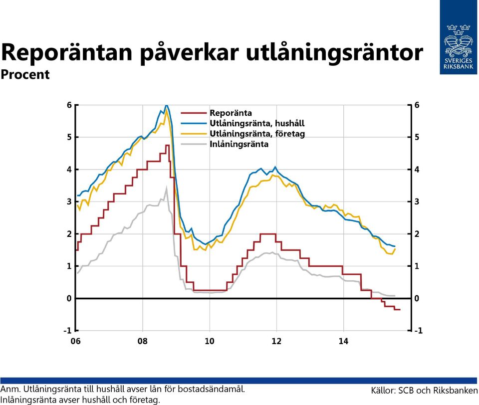 för bostadsändamål.