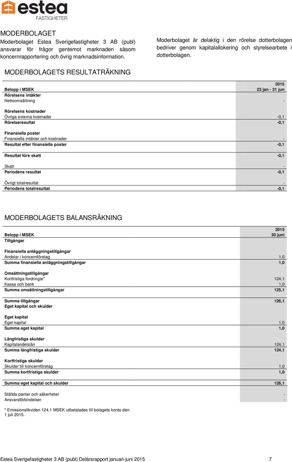 MODERBOLAGETS RESULTATRÄKNING 2015 Belopp i MSEK 23 jan - 31 jun Rörelsens intäkter Nettoomsättning - Rörelsens kostnader Övriga externa kostnader -0,1 Rörelseresultat -0,1 Finansiella poster