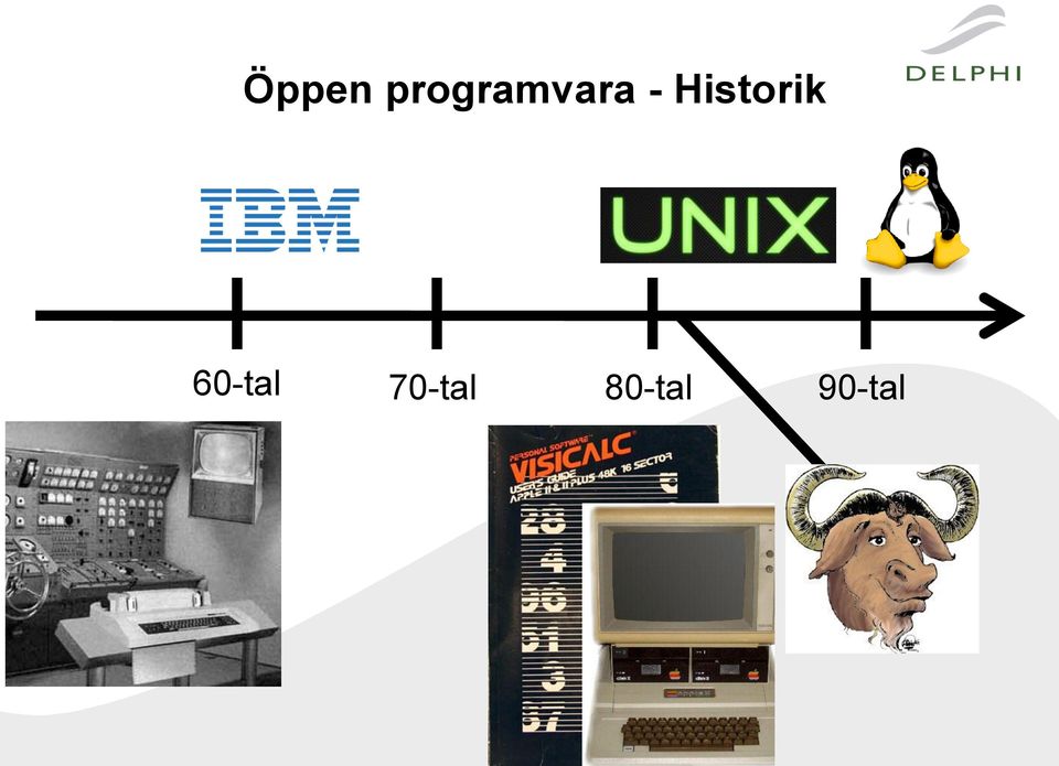 Historik