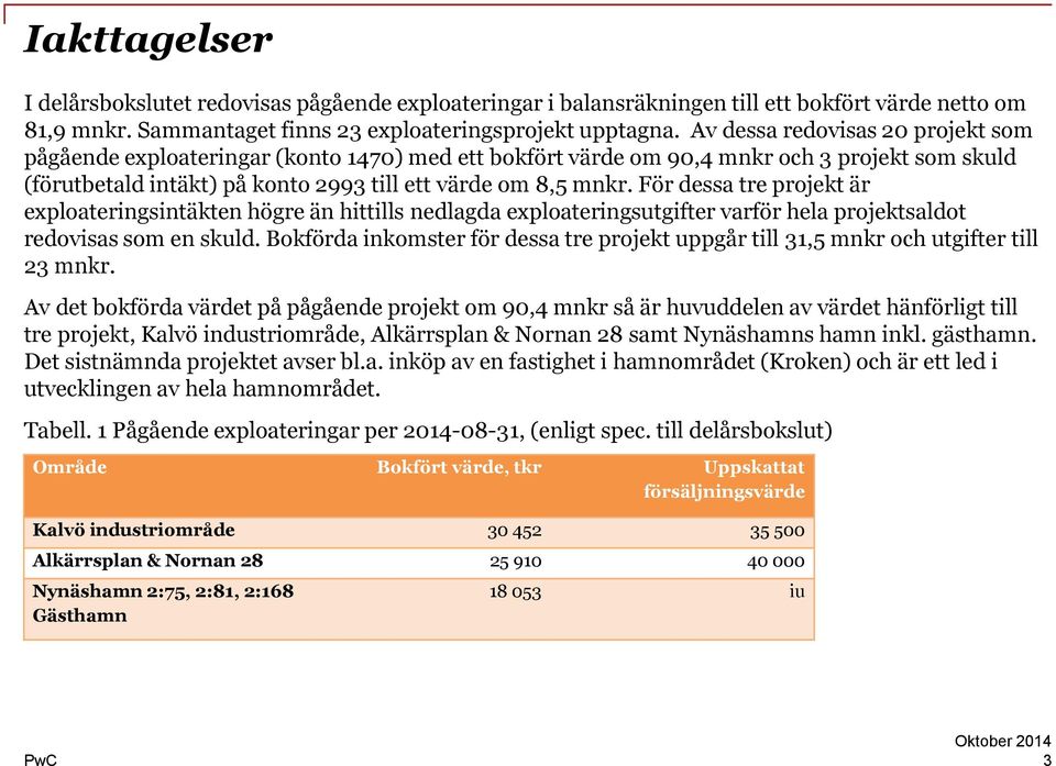 För dessa tre projekt är exploateringsintäkten högre än hittills nedlagda exploateringsutgifter varför hela projektsaldot redovisas som en skuld.