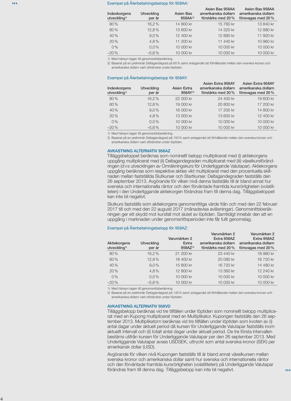 0,0 % 10 000 kr 10 000 kr 10 000 kr 20 % 5,6% 10 000 kr 10 000 kr 10 000 kr 1) Med hänsyn tagen till genomsnittsberäkning.