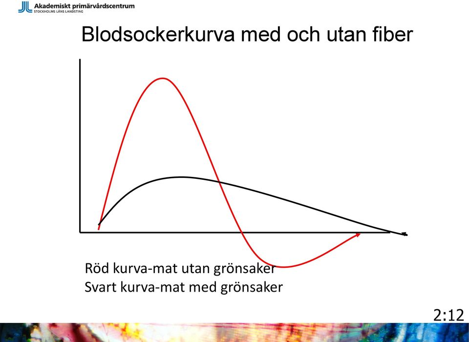 utan grönsaker Svart