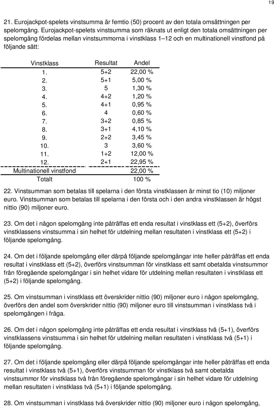 Vinstklass Resultat Andel 1. 5+2 22,00 % 2. 5+1 5,00 % 3. 5 1,30 % 4. 4+2 1,20 % 5. 4+1 0,95 % 6. 4 0,60 % 7. 3+2 0,85 % 8. 3+1 4,10 % 9. 2+2 3,45 % 10. 3 3,60 % 11. 1+2 12,00 % 12.
