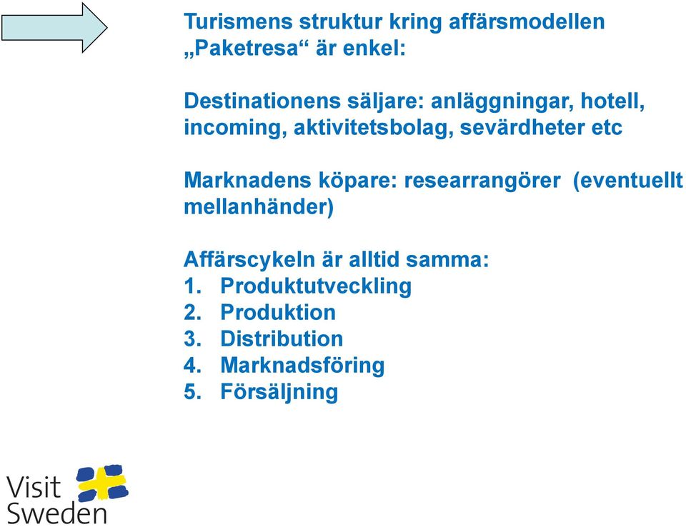 Marknadens köpare: researrangörer (eventuellt mellanhänder) Affärscykeln är