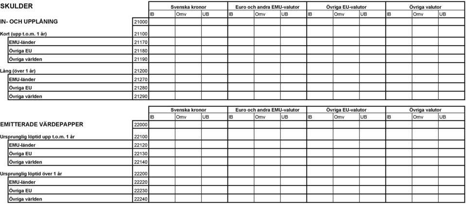 21280 Övriga världen 21290 IB Omv UB IB Omv UB IB Omv UB IB Omv UB IB Omv UB IB Omv UB IB Omv UB IB Omv UB EMITTERADE