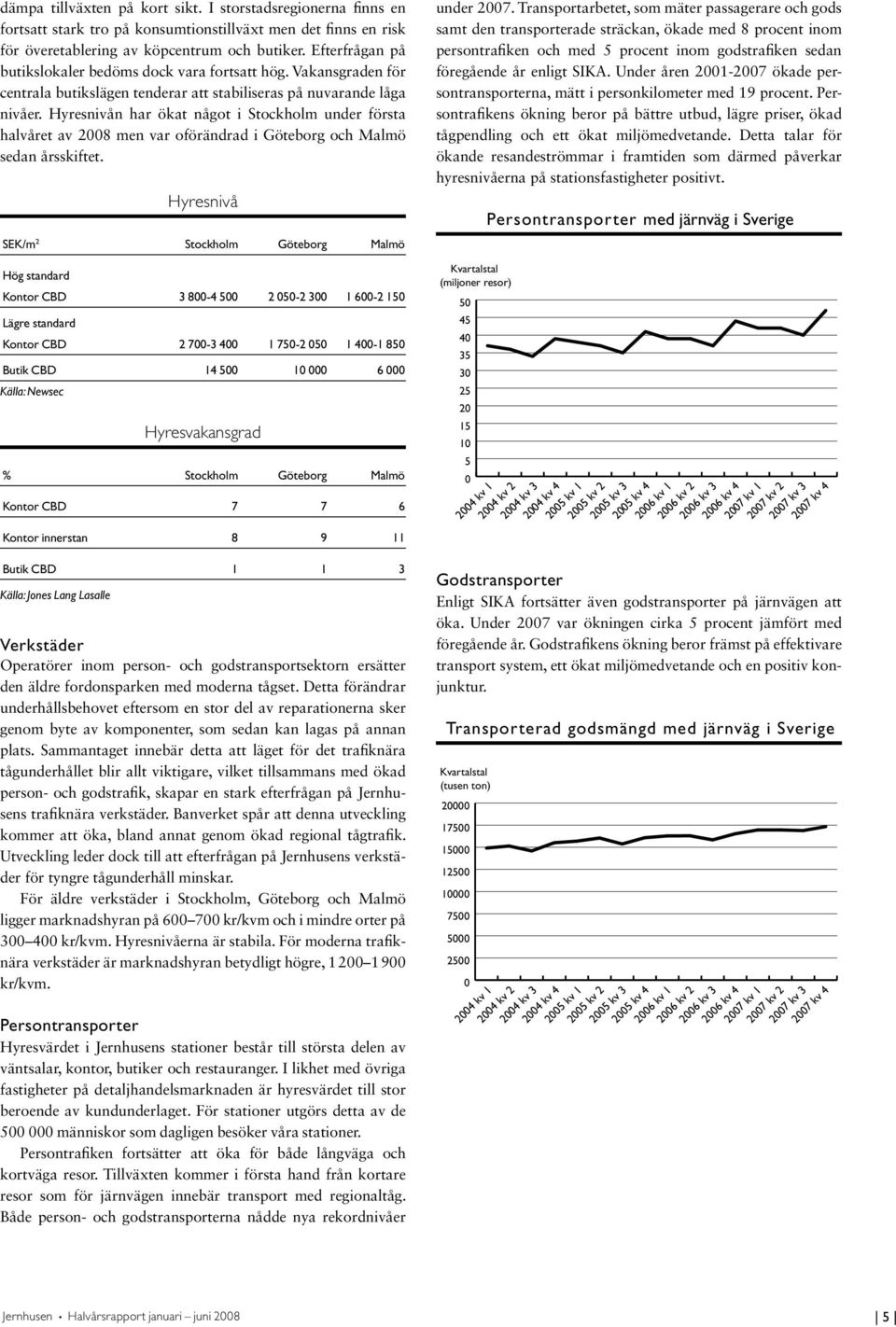Hyresnivån har ökat något i Stockholm under första halvåret av 2008 men var oförändrad i Göteborg och Malmö sedan årsskiftet.