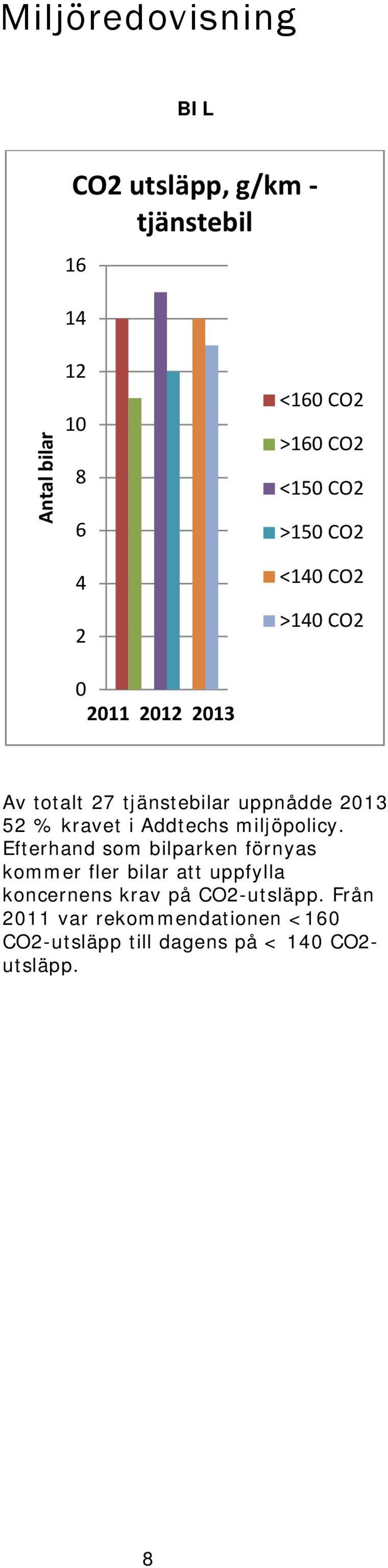 kravet i Addtechs miljöpolicy.