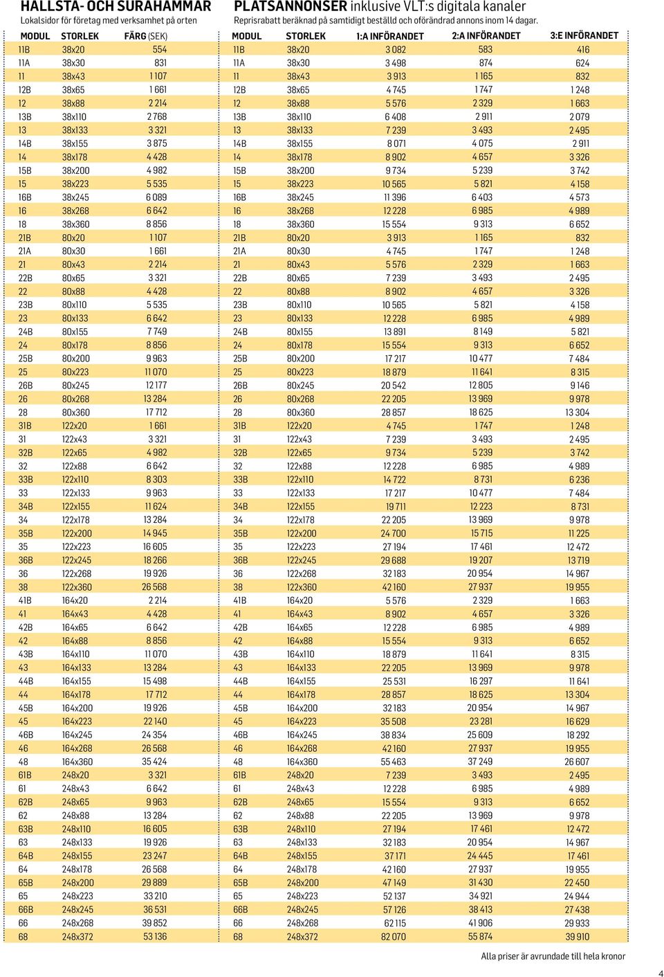 38x245 6 089 16B 38x245 16 38x268 6 642 16 38x268 18 38x360 8 856 18 38x360 21B 80x20 1 107 21B 80x20 21A 80x30 1 661 21A 80x30 21 80x43 2 214 21 80x43 22B 80x65 3 321 22B 80x65 22 80x88 4 428 22