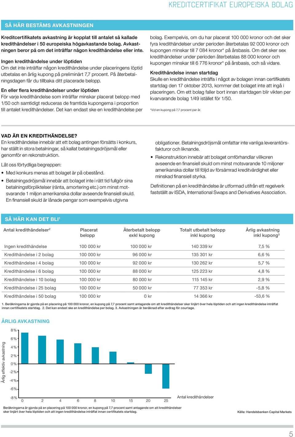 ingen kredithändelse under löptiden Om det inte inträffar någon kredithändelse under placeringens löptid utbetalas en årlig kupong på preliminärt 7,7 procent.