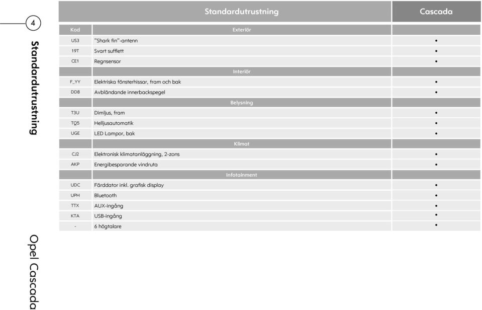 Dimljus, fram Helljusautomatik LED Lampor, bak Belysning Klimat CJ2 Elektronisk klimatanläggning, 2-zons AKP