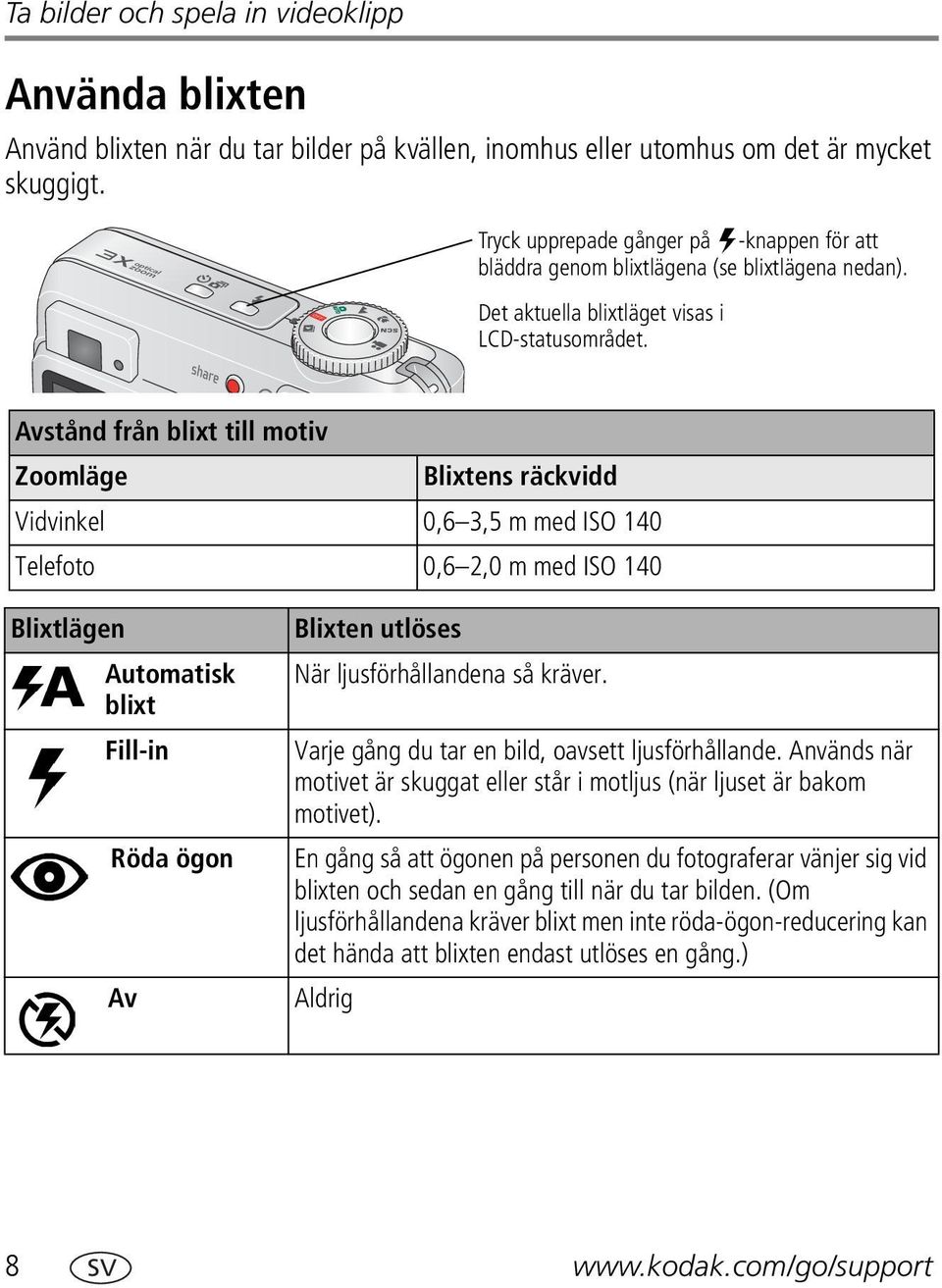 Avstånd från blixt till motiv Zoomläge Blixtens räckvidd Vidvinkel 0,6 3,5 m med ISO 140 Telefoto 0,6 2,0 m med ISO 140 Blixtlägen Automatisk blixt Fill-in Röda ögon Av Blixten utlöses När