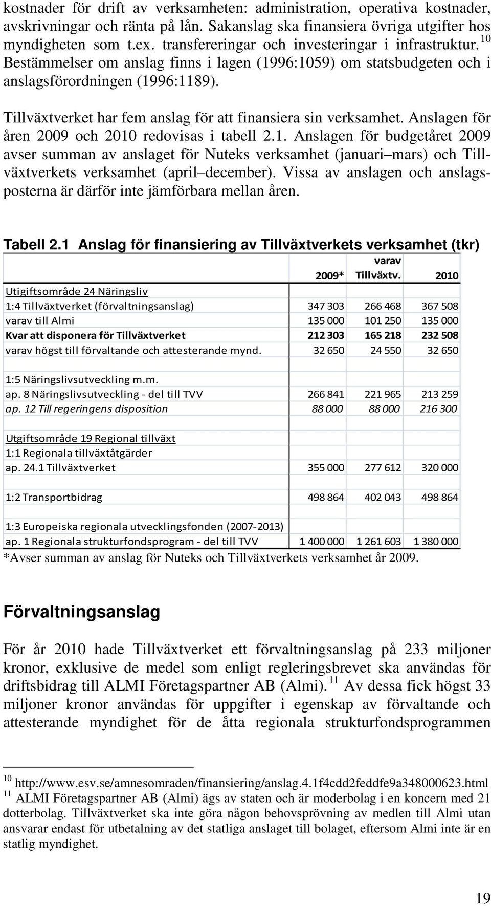 Tillväxtverket har fem anslag för att finansiera sin verksamhet. Anslagen för åren 2009 och 2010