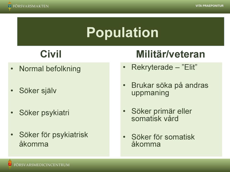Militär/veteran Rekryterade Elit Brukar söka på