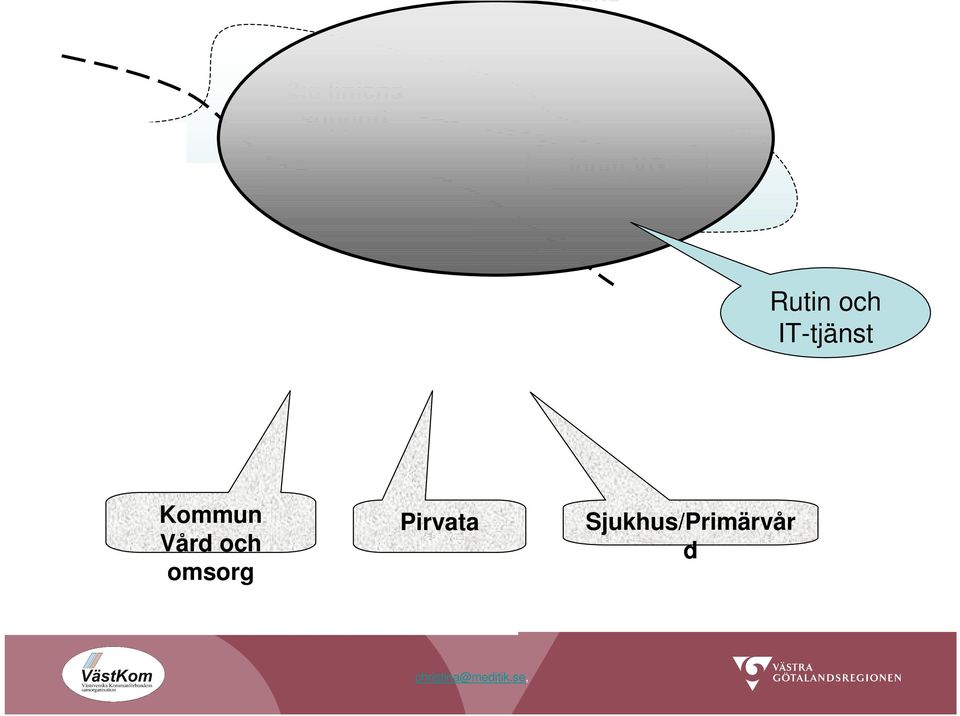 sjukhuset/ Kliniken Kommunen Rutin och IT-tjänst 1:a