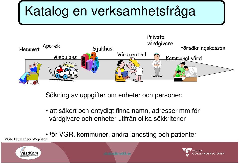 uppgifter om enheter och personer: att säkert och entydigt finna namn, adresser mm