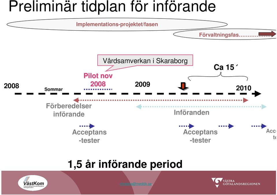 Vårdsamverkan i Skaraborg Pilot nov 2008 2009 Ca 15 2010