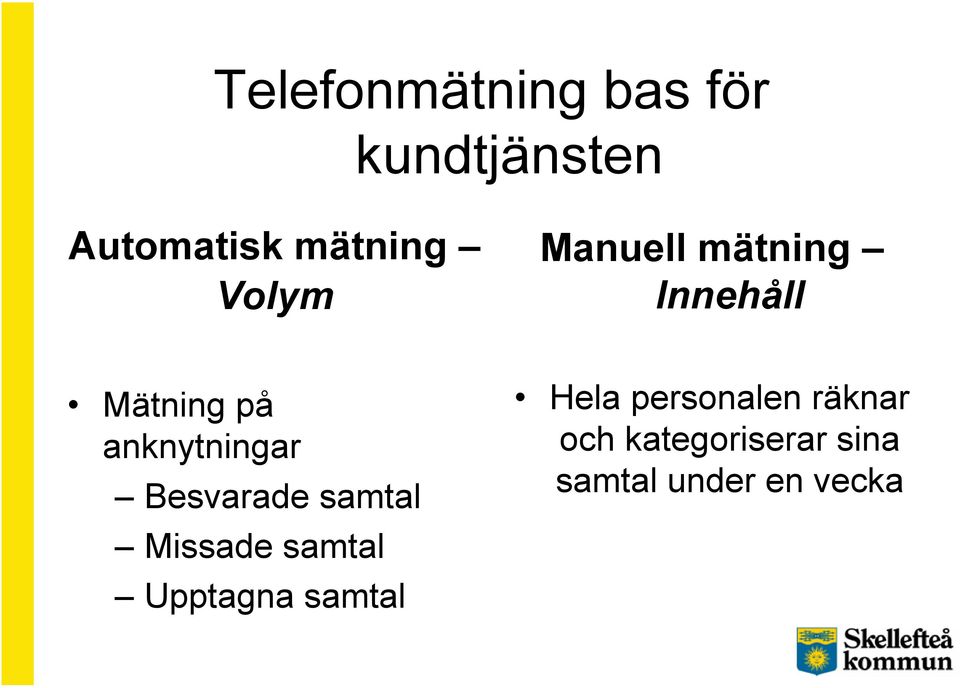 Besvarade samtal Missade samtal Upptagna samtal Hela