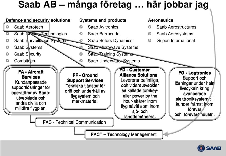 Services Kundanpassade supportlösningar för operatörer av Saab- utvecklade och andra civila och militära flygplan.