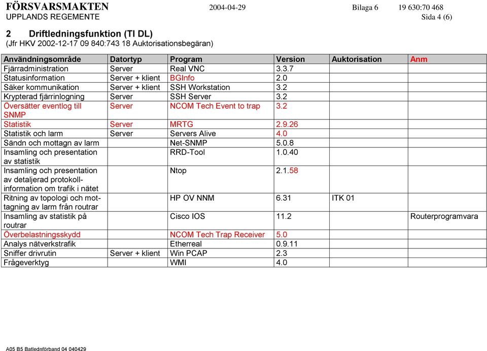 26 Statistik och larm Server Servers Alive Sändn och mottagn av larm Net-SNMP 5.0.8 Insamling och presentation RRD-Tool 1.