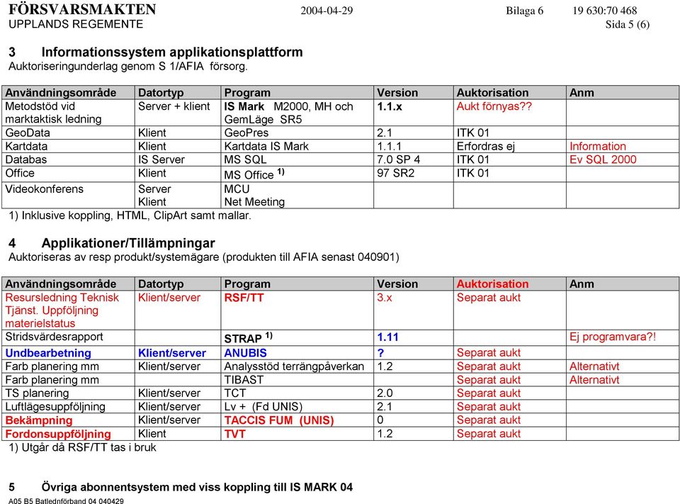 0 SP 4 Ev SQL 2000 Office MS Office 1) 97 SR2 Videokonferens Server MCU Net Meeting 1) Inklusive koppling, HTML, ClipArt samt mallar.