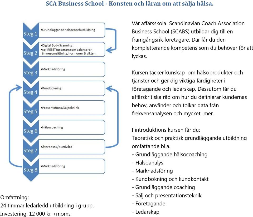 Dessutom får du affärskritiska råd om hur du definierar kundernas behov, använder och tolkar data från frekvensanalysen och mycket mer. Omfattning: 24 timmar ledarledd utbildning i grupp.