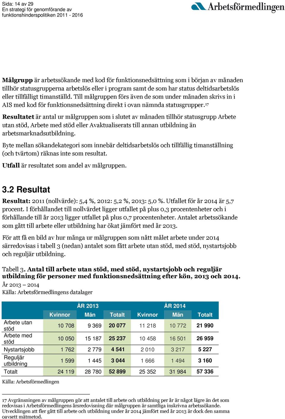 17 Resultatet är antal ur målgruppen som i slutet av månaden tillhör statusgrupp Arbete utan stöd, Arbete med stöd eller Avaktualiserats till annan utbildning än arbetsmarknadsutbildning.