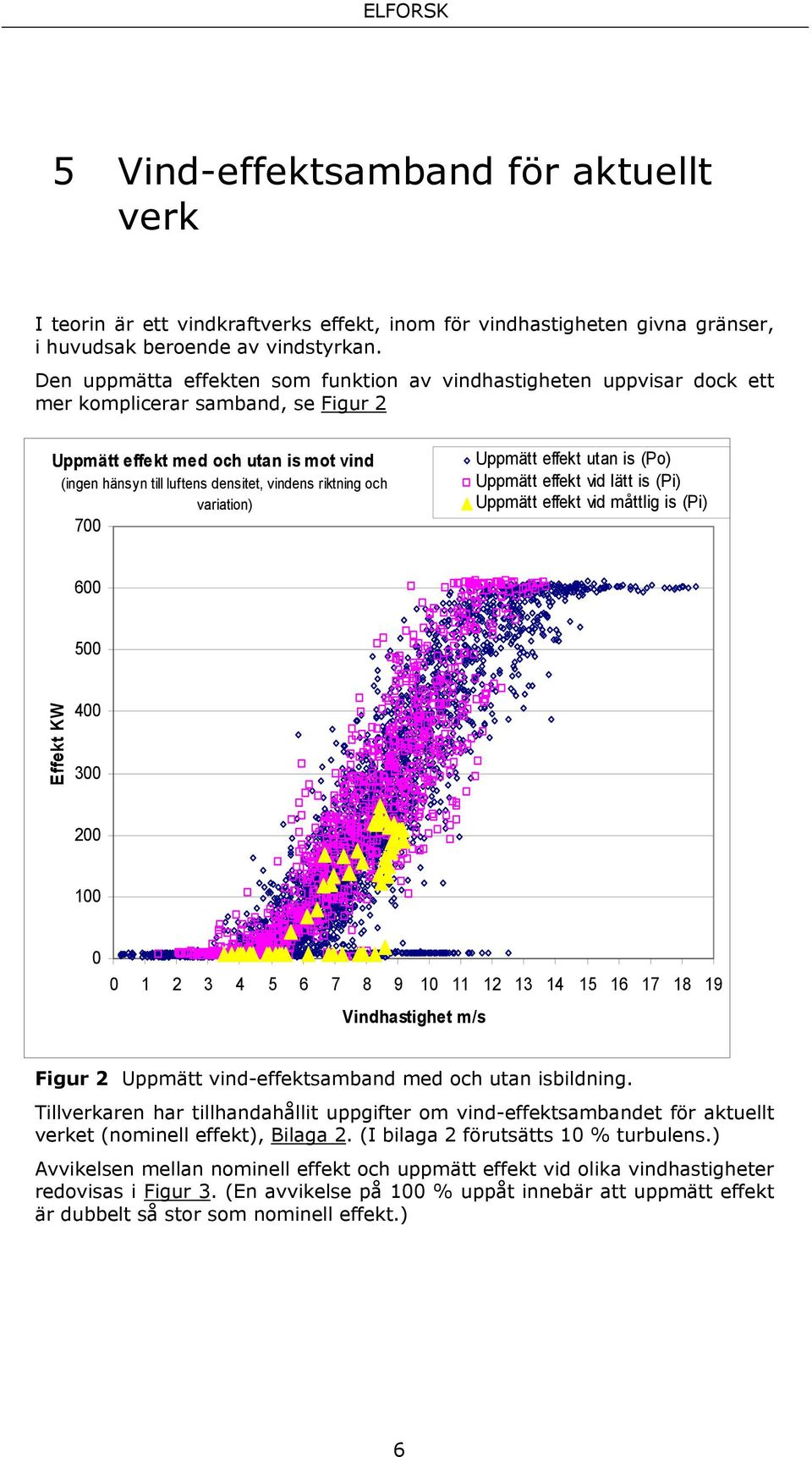 riktning och variation) 700 Uppmätt effekt utan is (Po) Uppmätt effekt vid lätt is (Pi) Uppmätt effekt vid måttlig is (Pi) 600 500 Effekt KW 400 300 200 100 0 0 1 2 3 4 5 6 7 8 9 10 11 12 13 14 15 16