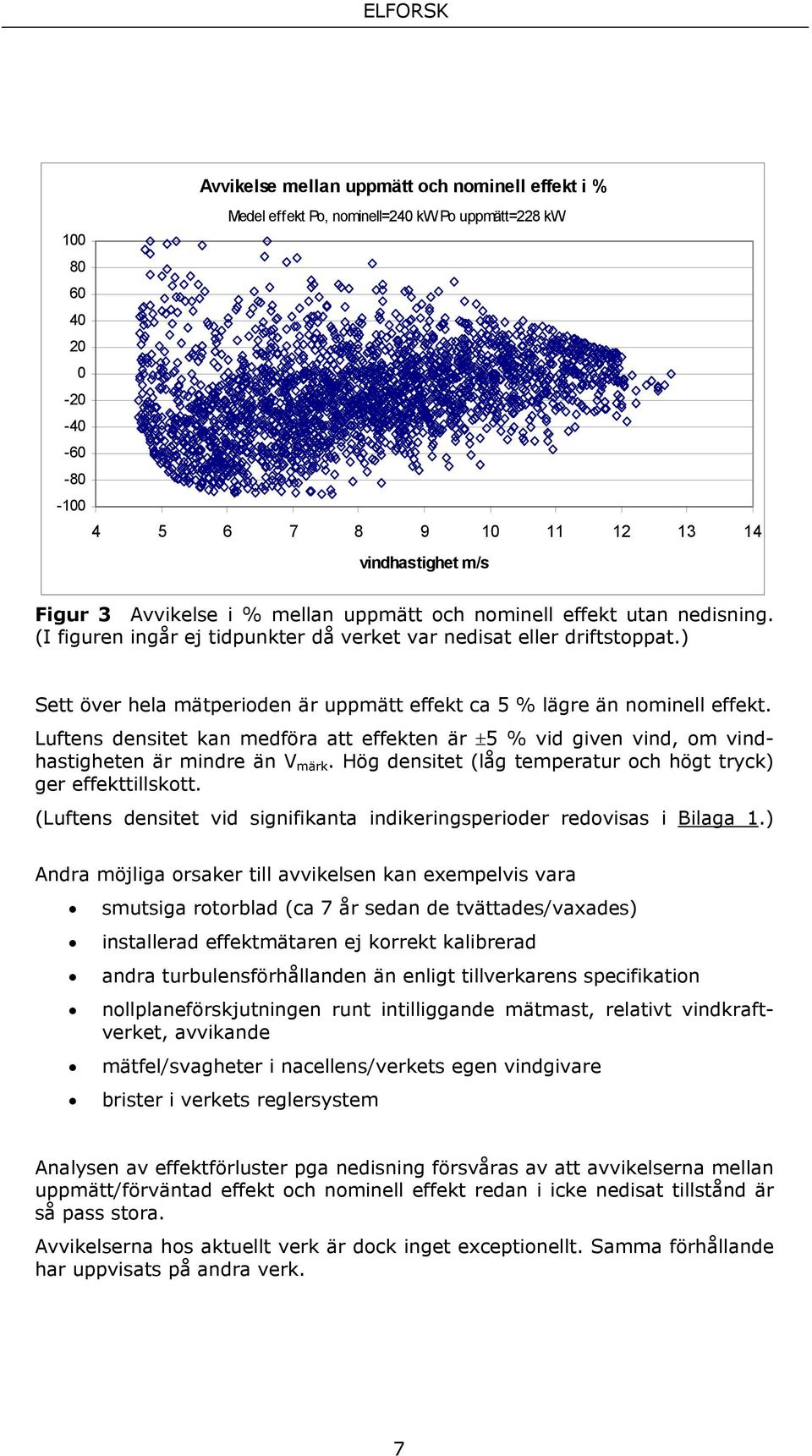 ) Sett över hela mätperioden är uppmätt effekt ca 5 % lägre än nominell effekt. Luftens densitet kan medföra att effekten är ±5 % vid given vind, om vindhastigheten är mindre än V märk.